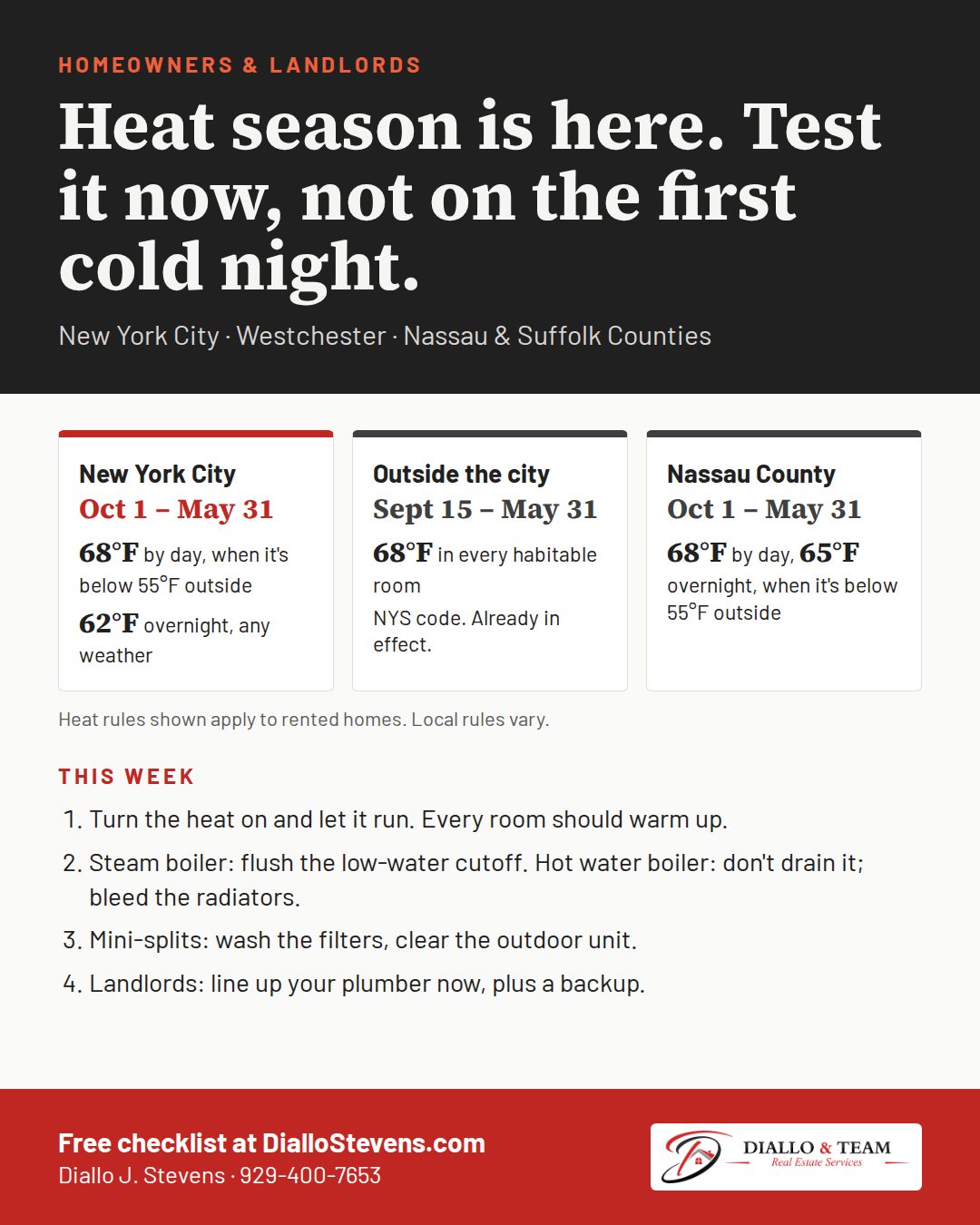 Heat season rules: New York City October 1 to May 31, 68 degrees by day when it is below 55 outside and 62 overnight; outside the city September 15 to May 31, 68 degrees; Nassau County October 1 to May 31, 68 by day and 65 overnight